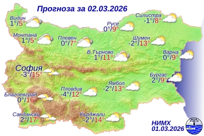 Времето на 2 март: Предимно слънчево, мъгли в Дунавската равнина и по Черноморието